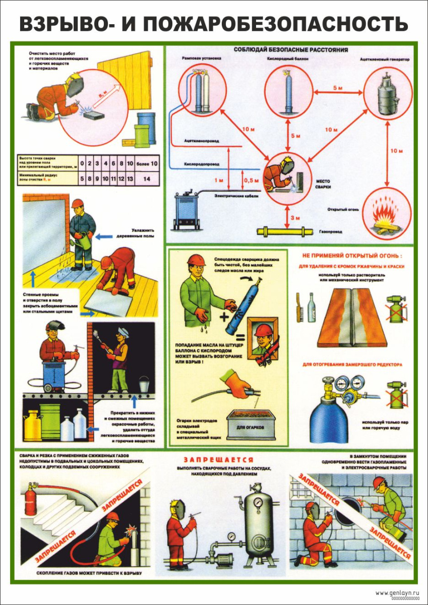 Плакат взрыво- и пожаробезопасность