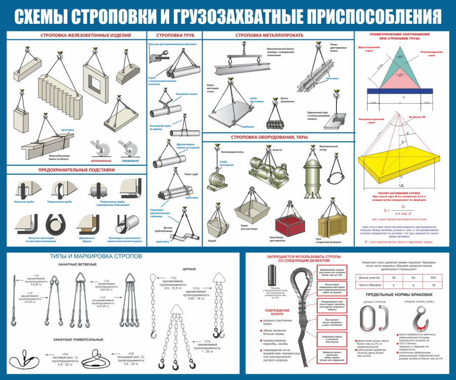 Стенд схемы строповки и грузозахватные приспособления