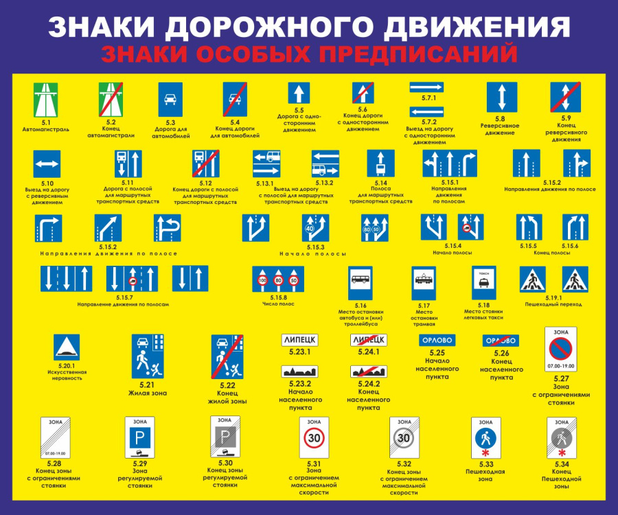 Стенд знаки особых предписаний