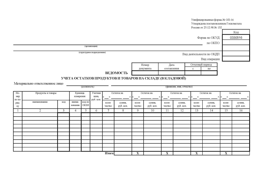 Ведомость учета остатков продуктов и товаров на складе (в кладовой) (Форма № ОП-16)