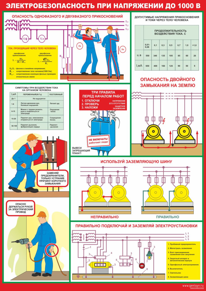Плакат электробезопасность при напряжении до 1000В
