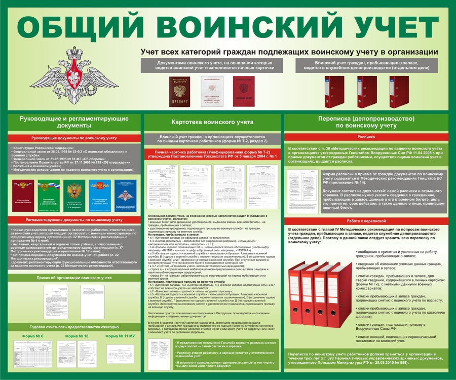 Стенд общий воинский учет
