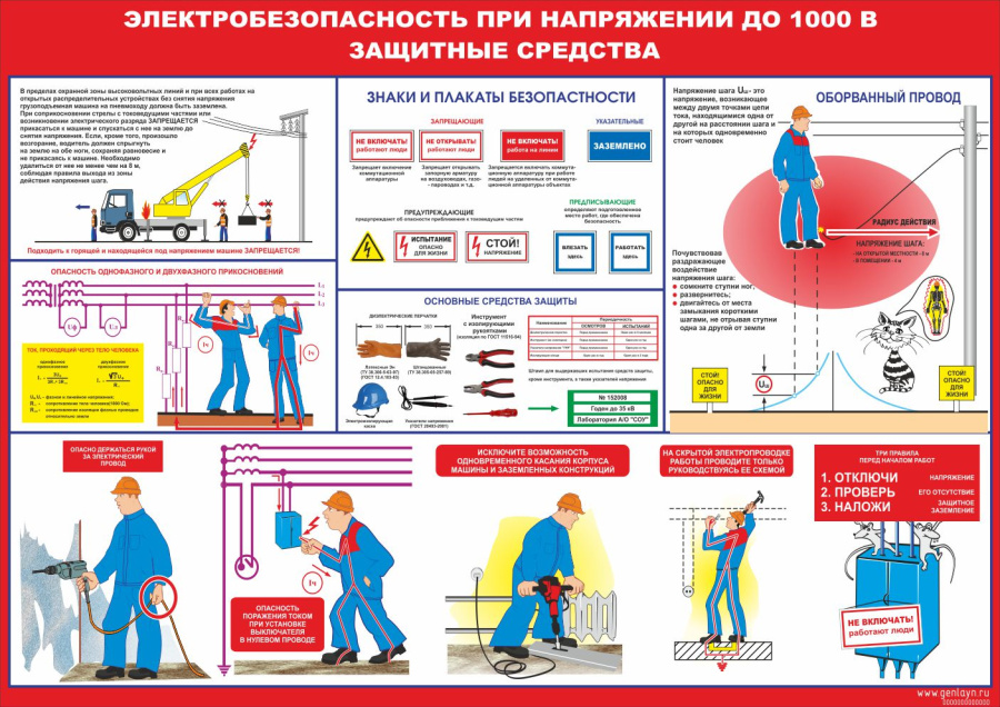 Плакат электробезопасность при напряжении до 1000 В