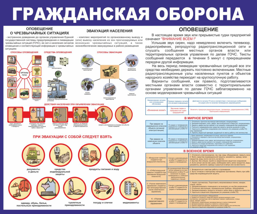 Стенд детский гражданская оборона