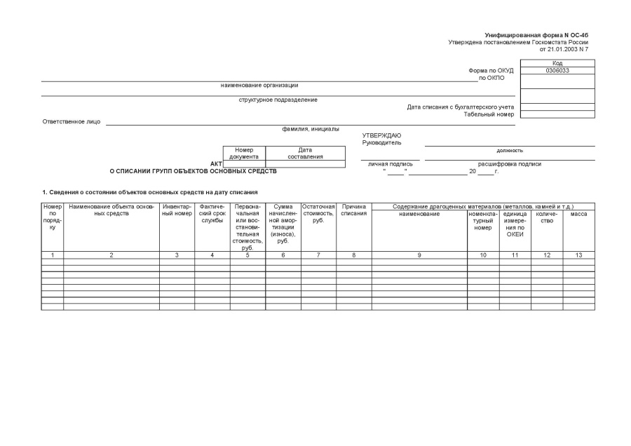 Акт о списании групп объектов основных средств (форма ОС-46)