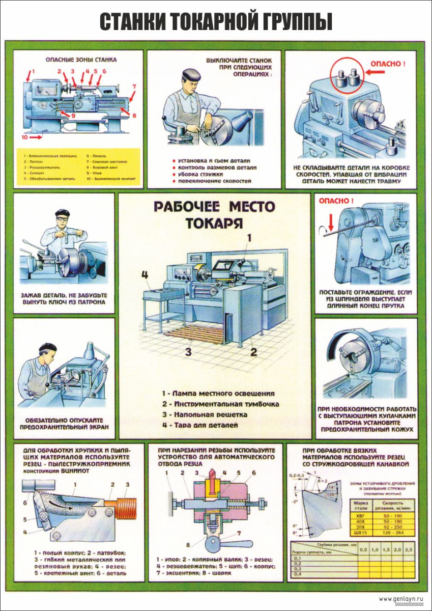 Плакат станки токарной группы