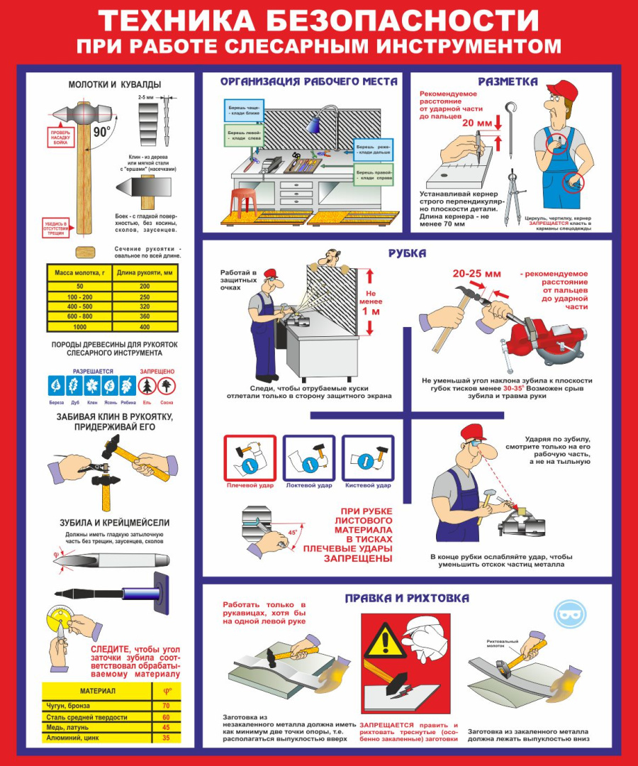 Стенд техника безопасности при работе слесарным инструментом