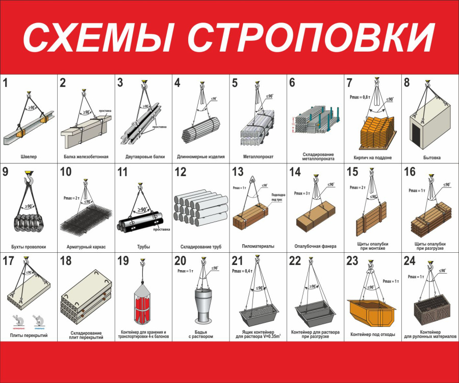 Стенд схемы строповки