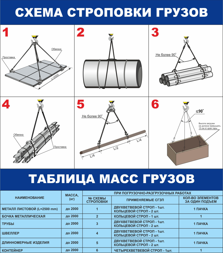Стенд  схема строповки грузов