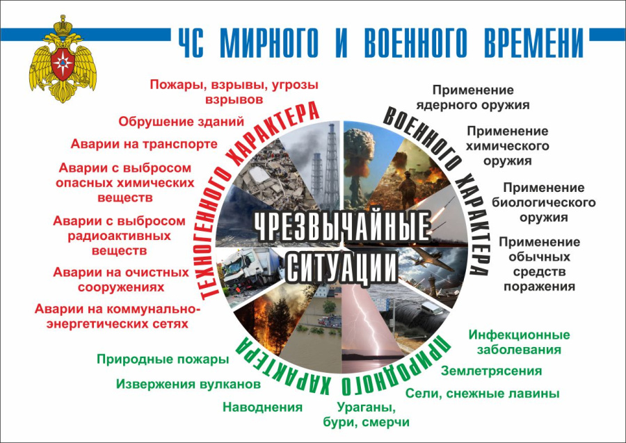 Плакат ЧС мирного и военного времени