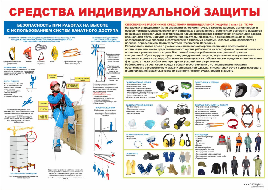 Плакат средства индивидуальной защиты
