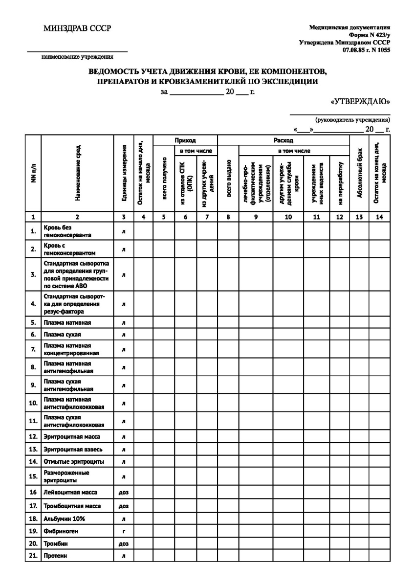 Ведомость учета движения крови, ее компонентов, препаратов и кровезаменителей по экспедиции. Форма 4