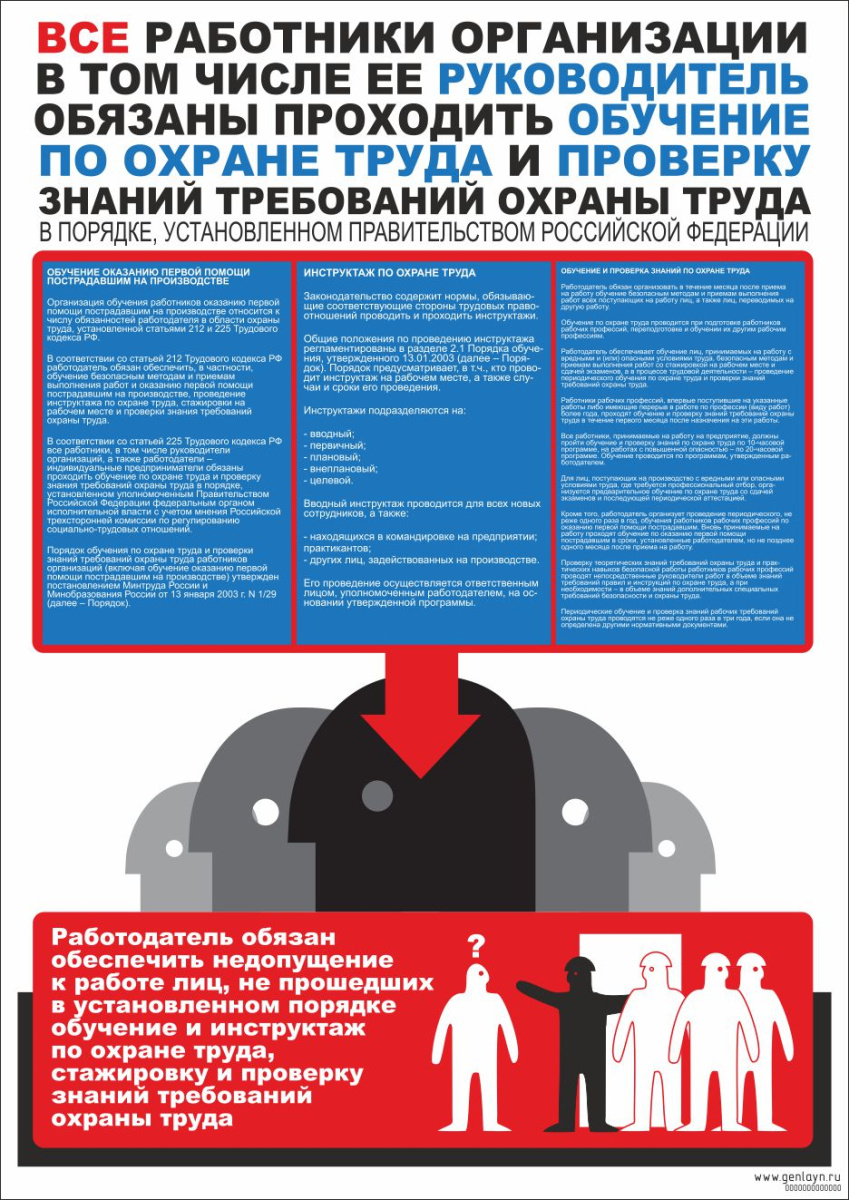 Плакат охрана труда