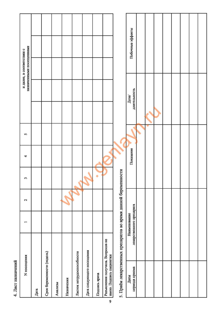 Индивидуальная медицинская карта беременной и родильницы (форма N 111/у-20)