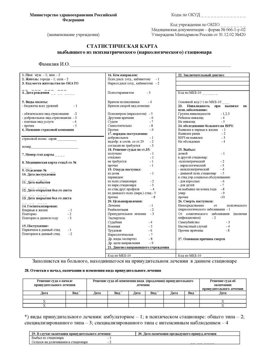Статистическая карта выбывшего из психиатрического (наркологического) стационара ( Форма 066-1у-02)