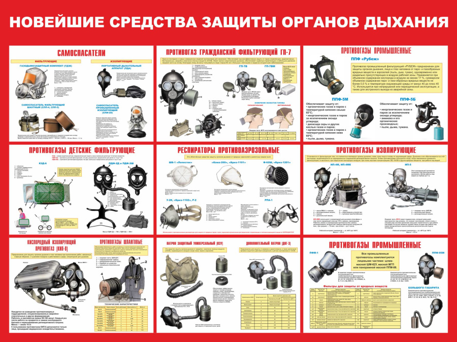 Стенд  новейшие средства защиты органов дыхания