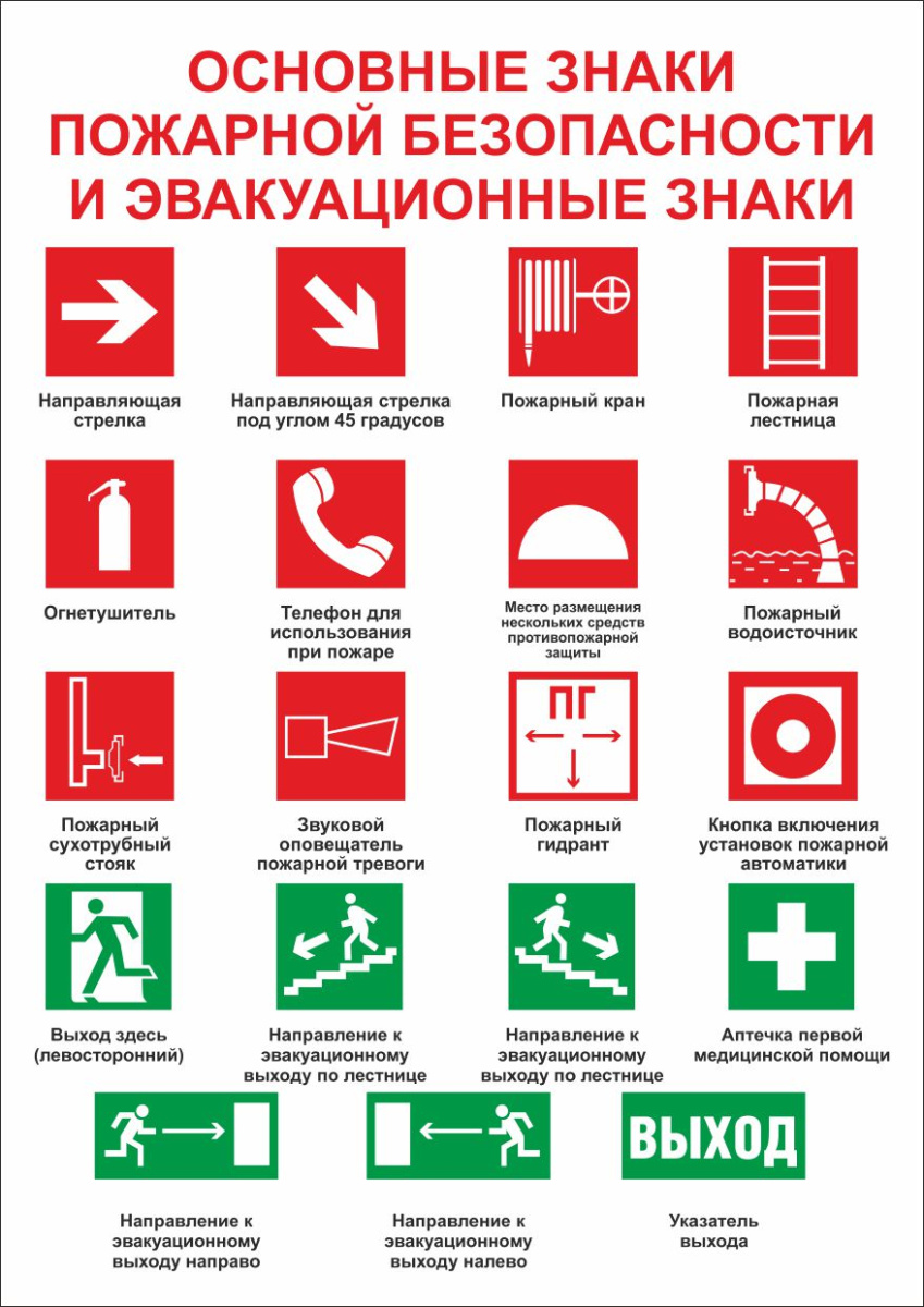 Плакат основные знаки пожарной безопасности и эвакуационные знаки