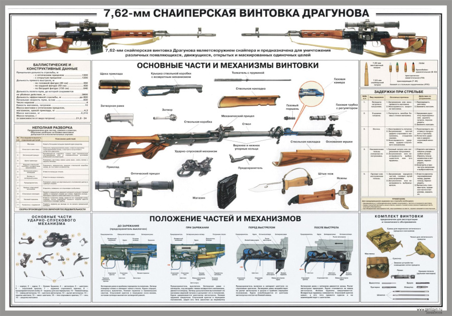 Стенд 7,62 мм снайперская винтовка Драгунова