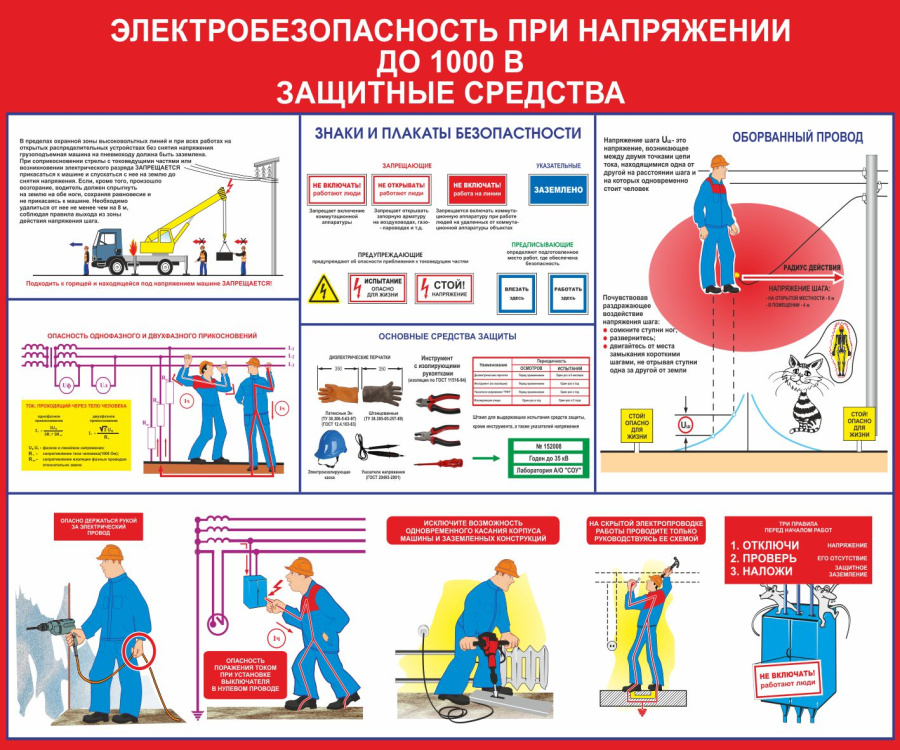 Стенд электробезопасность при напряжении до 1000 в защитные средства
