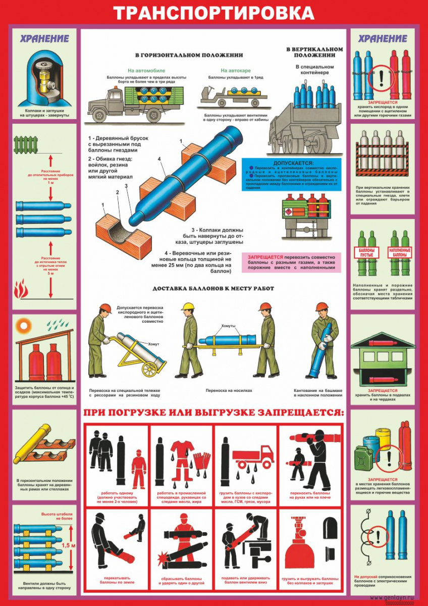 Стенд охрана труда ( газовые баллоны, СИЗ )