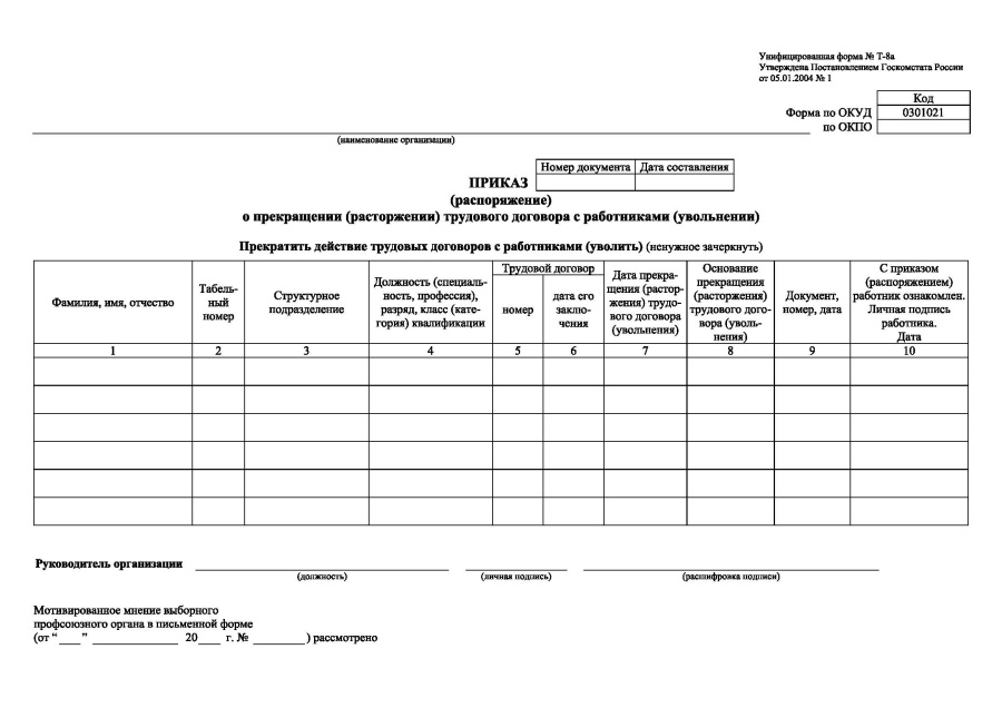 Приказ (распоряжение) о прекращении (расторжении) трудового договора с работниками (увольнении)