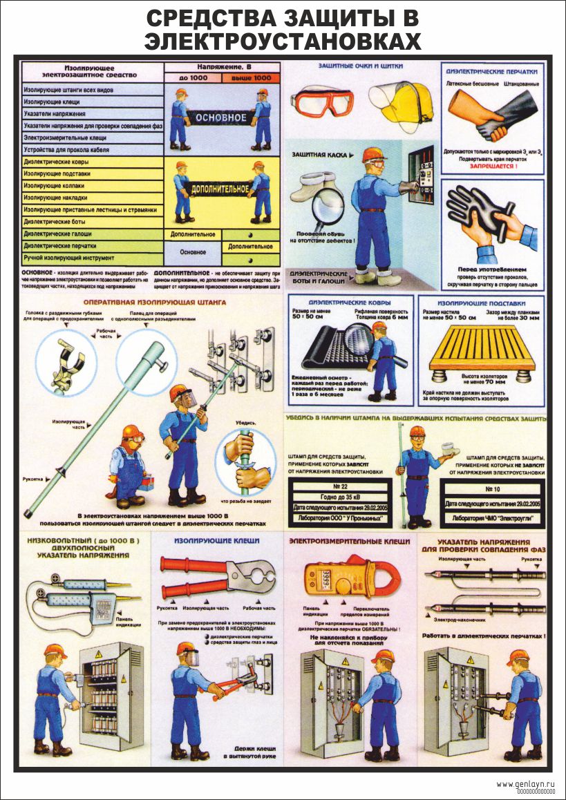 Плакат средства защиты в электроустановках