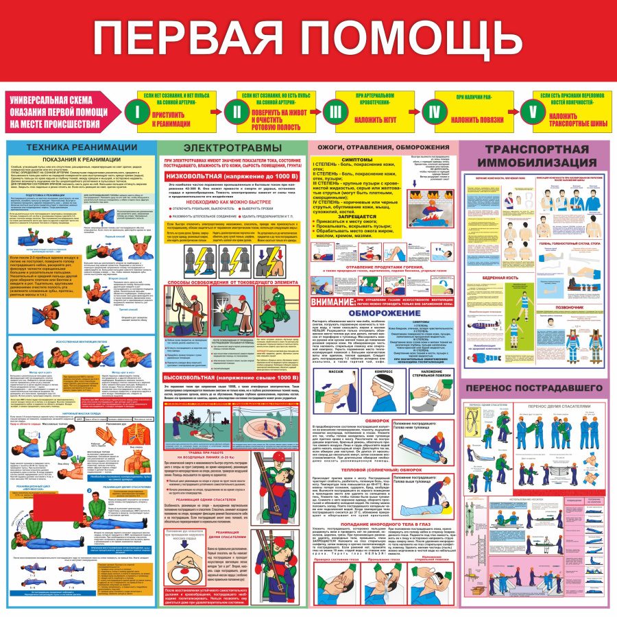 Стенд первая помощь