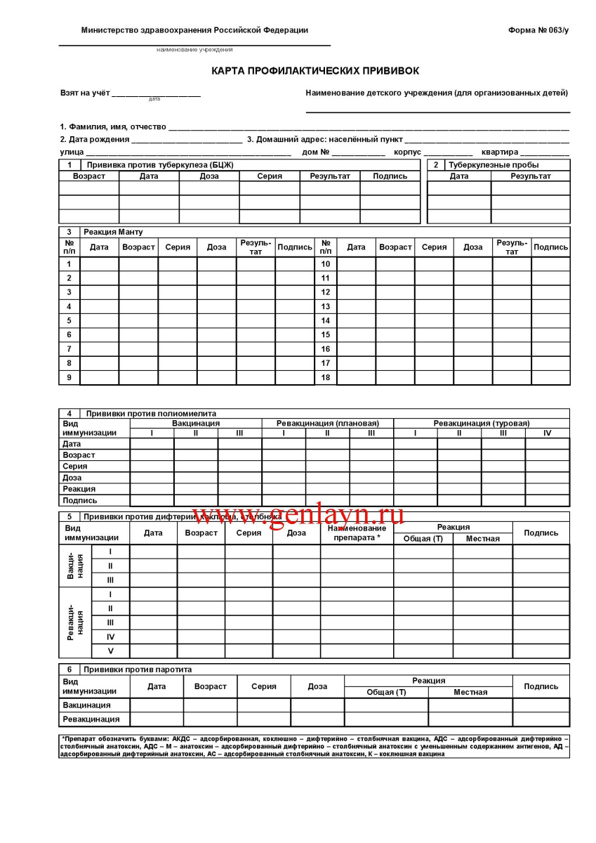 Карта профилактических прививок (Форма 063/у)