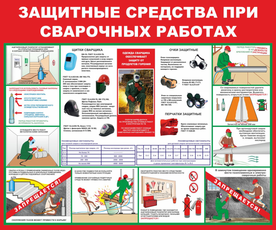 Стенд защитные средства при сварочных работах