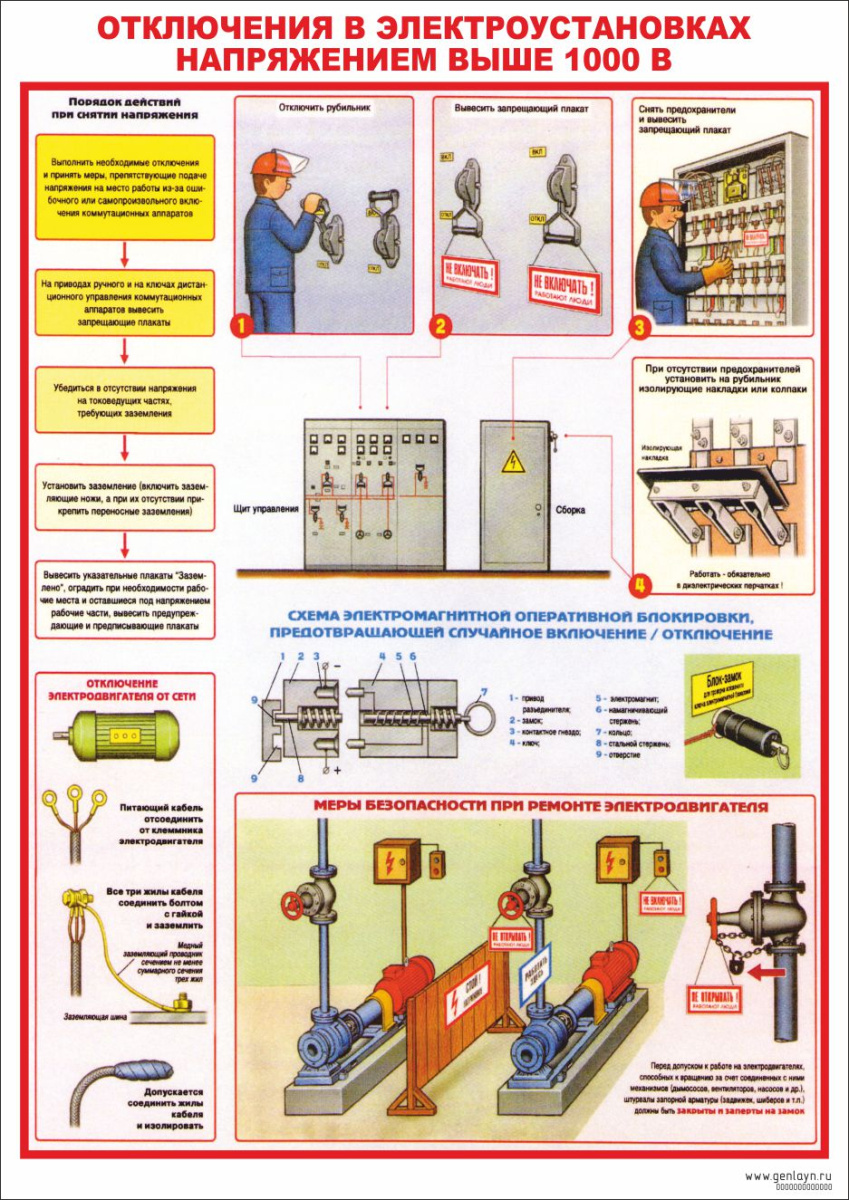 Плакат отключения в электроустановках напряжением выше 1000 В
