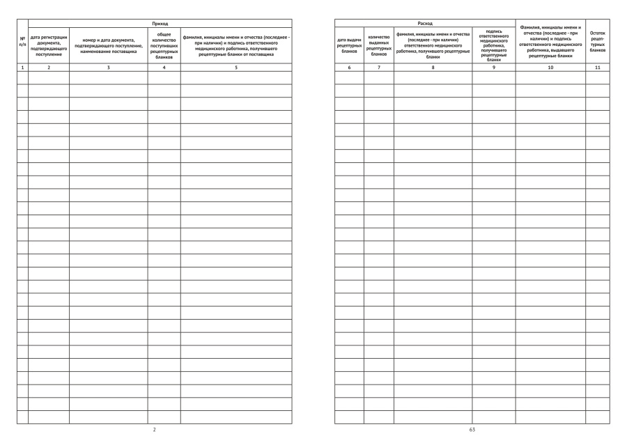 Журнал учета рецептурных бланков формы N 107-1/у (Минздрав РФ от 24.11.2021 N 1094н)