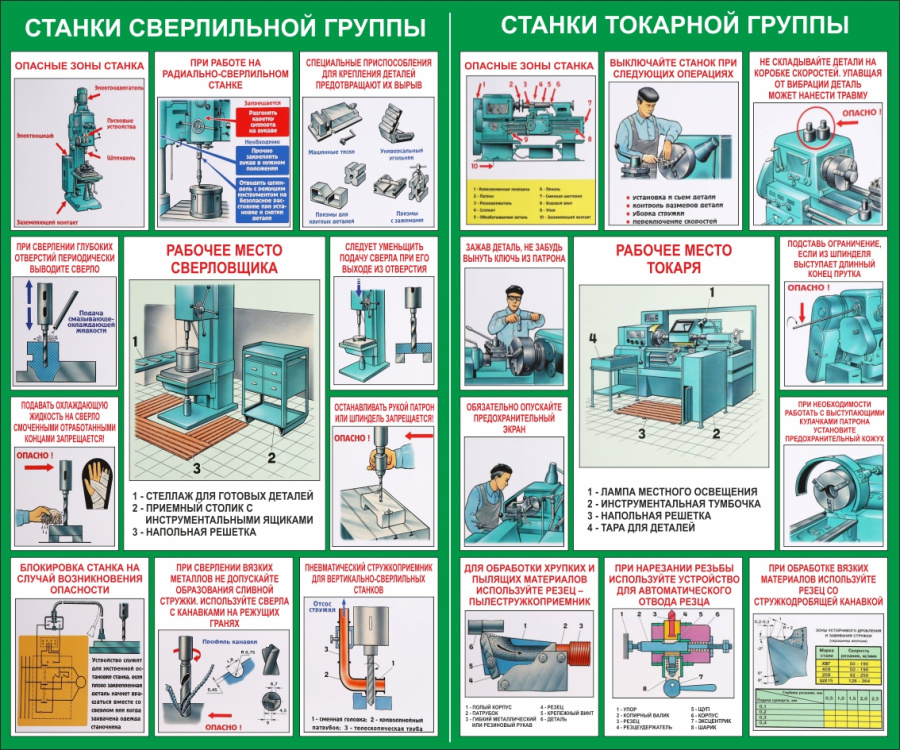 Стенд станки сверлильной, токарной группы