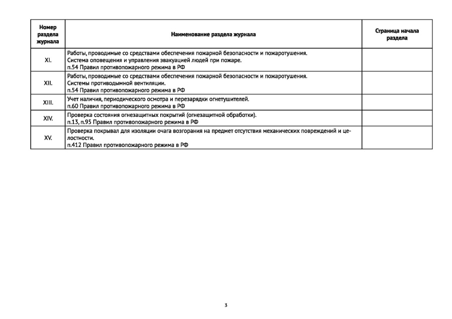 Журнал эксплуатации систем противопожарной защиты (Расширенный)