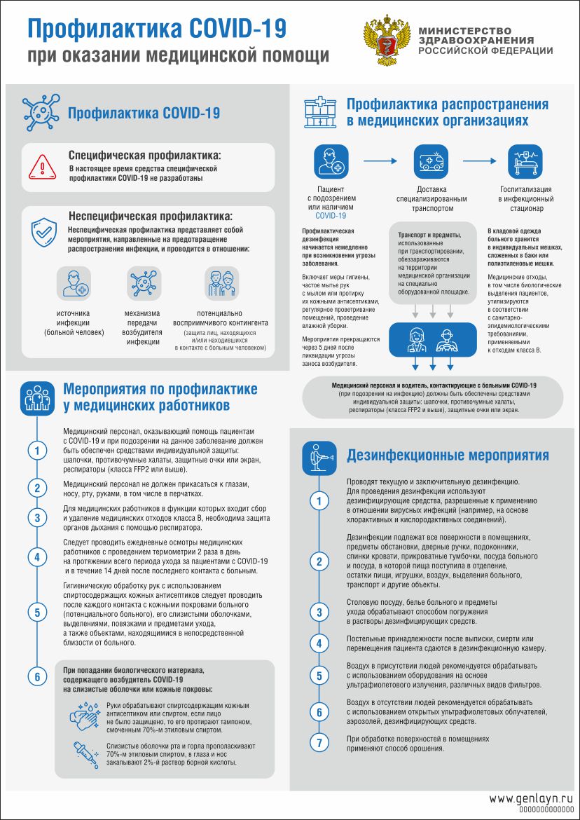 Плакат профилактика при оказании медицинской помощи