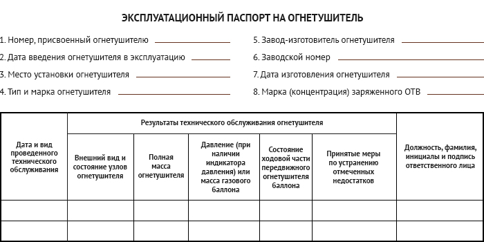 Эксплуатационный паспорт на огнетушитель заполненный образец