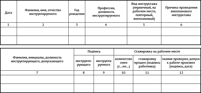 Журнал инструктажа по безопасному обращению с медицинскими отходами образец