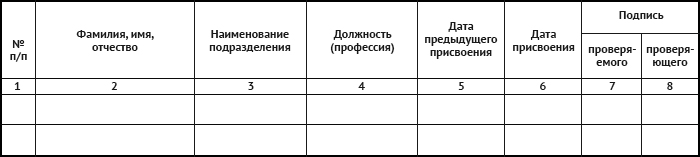 Журнал учета присвоения группы 1 по электробезопасности ...